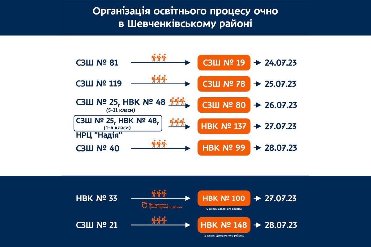 Шевченківський район