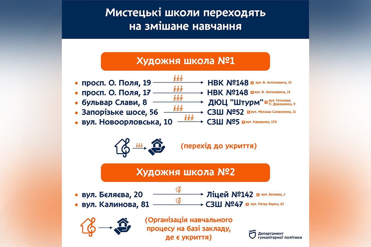 Всі бажаючі зможуть відвідувати заклади Всі бажаючі зможуть відвідувати заклади