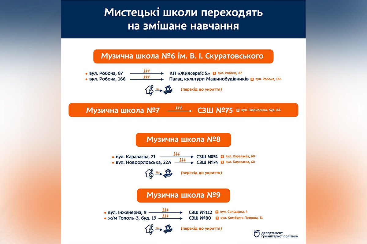 Варіант від департаменту Варіант від департаменту