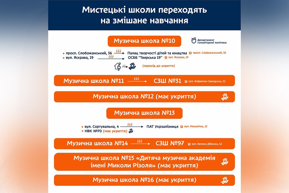 Пропонується три варіанти: змішана, дистанційна та індивідуальна Пропонується три варіанти: змішана, дистанційна та індивідуальна