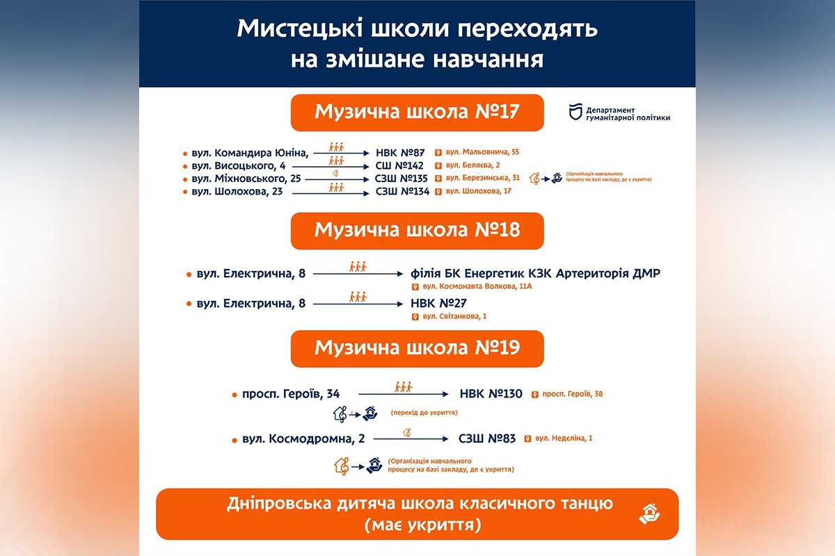 У Дніпрі мистецькі школи переходять на змішану форму навчання У Дніпрі мистецькі школи переходять на змішану форму навчання
