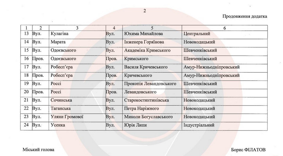 Квартальна та Джонса Гарета: у Дніпрі хочуть перейменувати низку вулиць та провулків 2