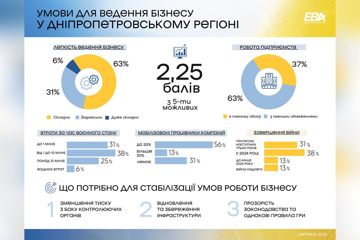 Результати опитування Результати опитування
