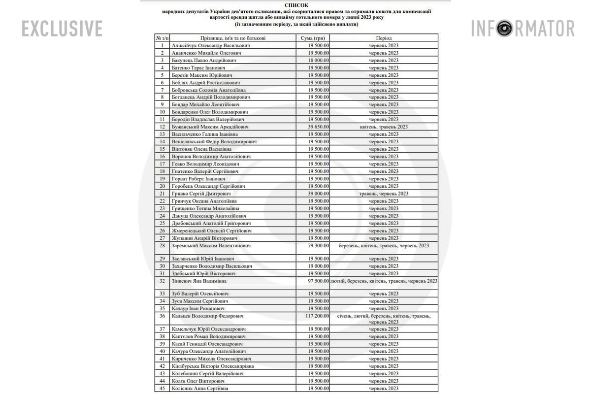 Суммы почти всюду одинаковы