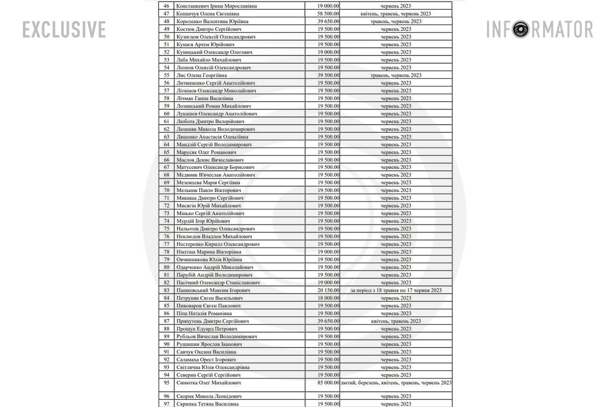 Компенсация