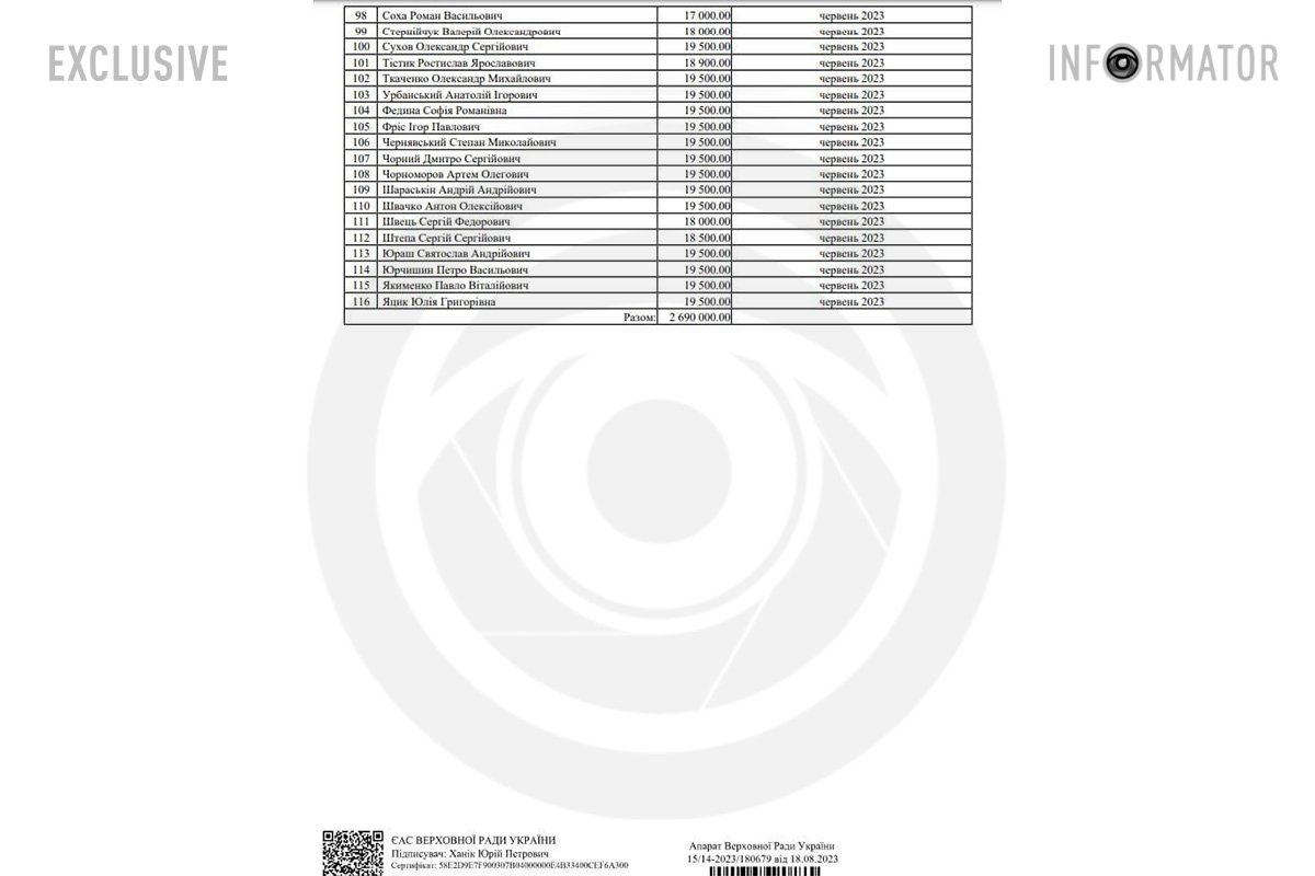 Конец списка