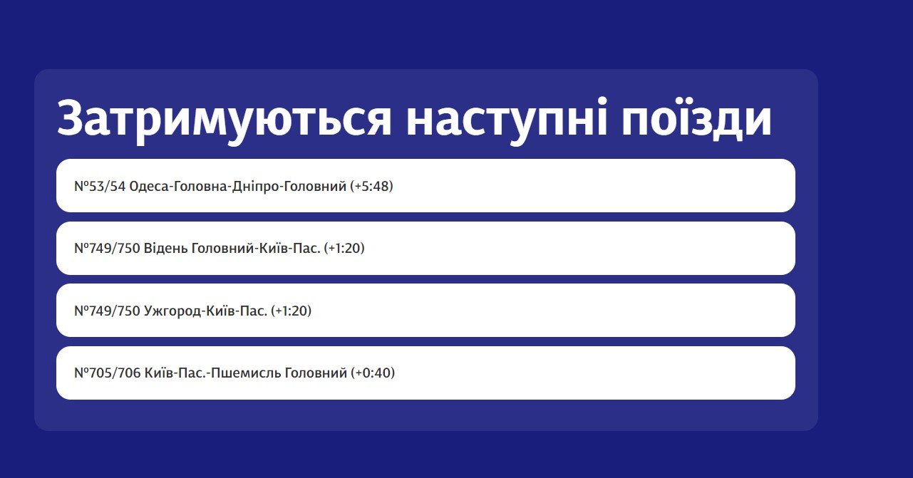 Время задержки на момент публикации Время задержки на момент публикации
