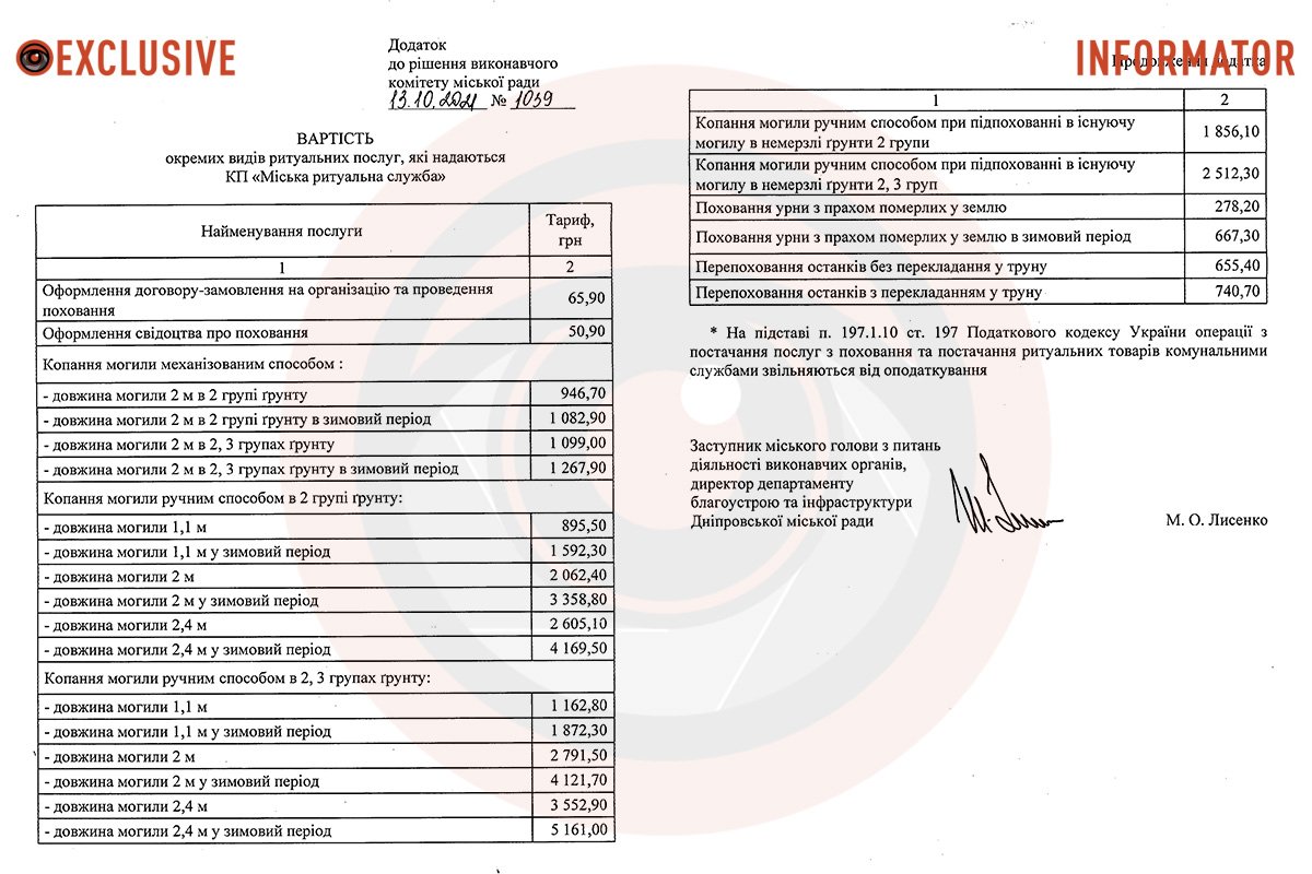 Ціни за 2021 рік