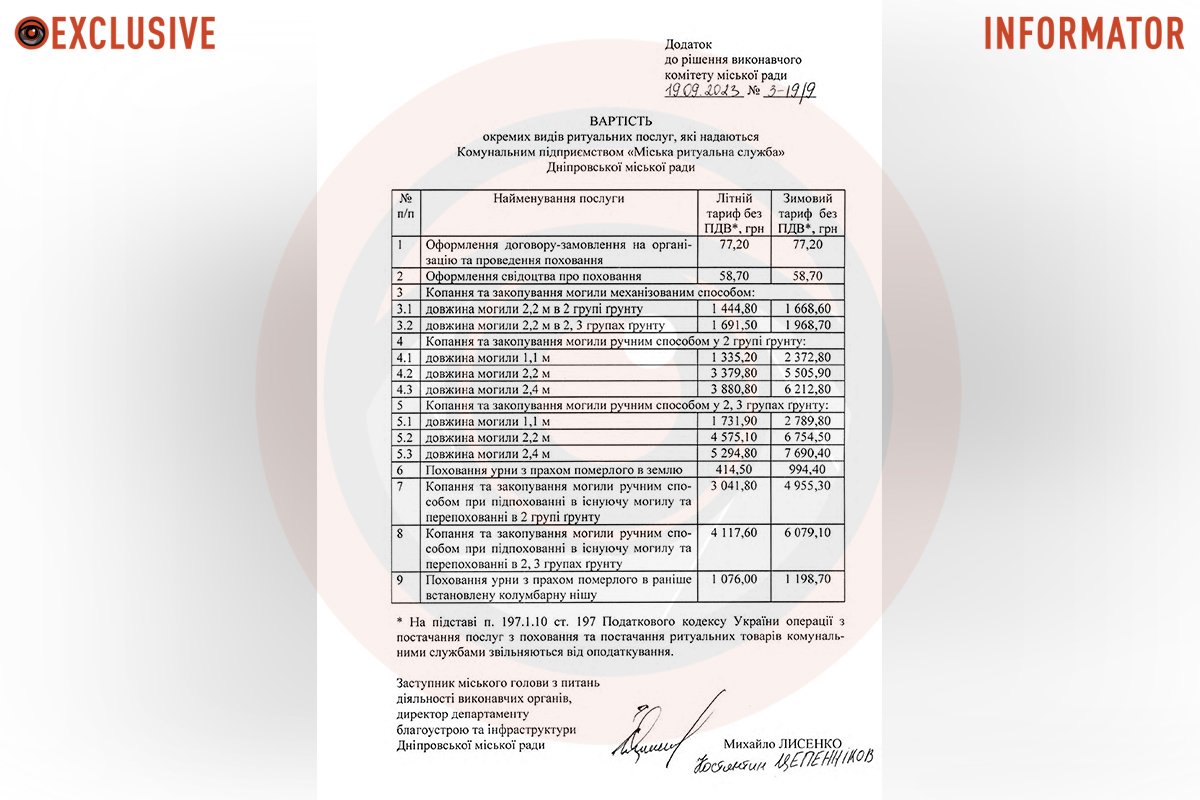 Ціни за 2023 рік