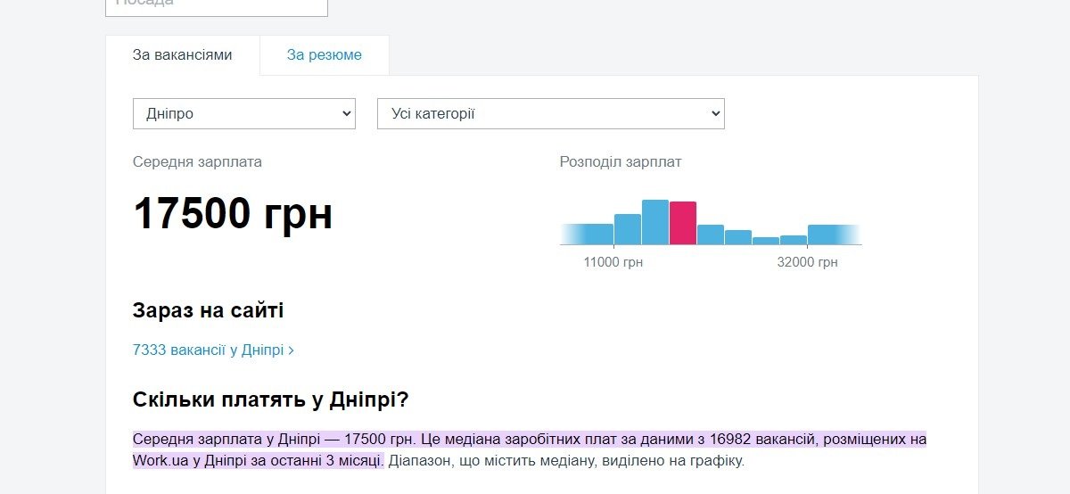 Середня зарплата у Дніпрі за версією Work.ua