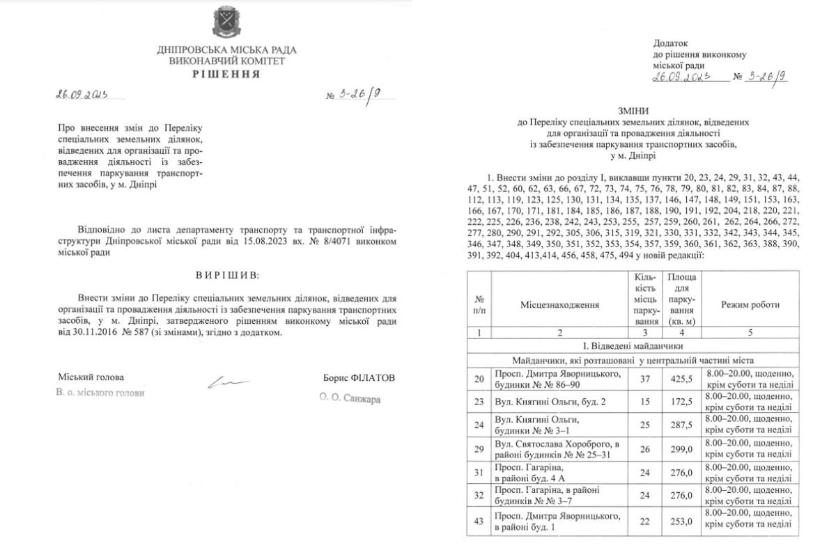 Паркування на 124 майданчиках Дніпра у вихідні стало безкоштовним