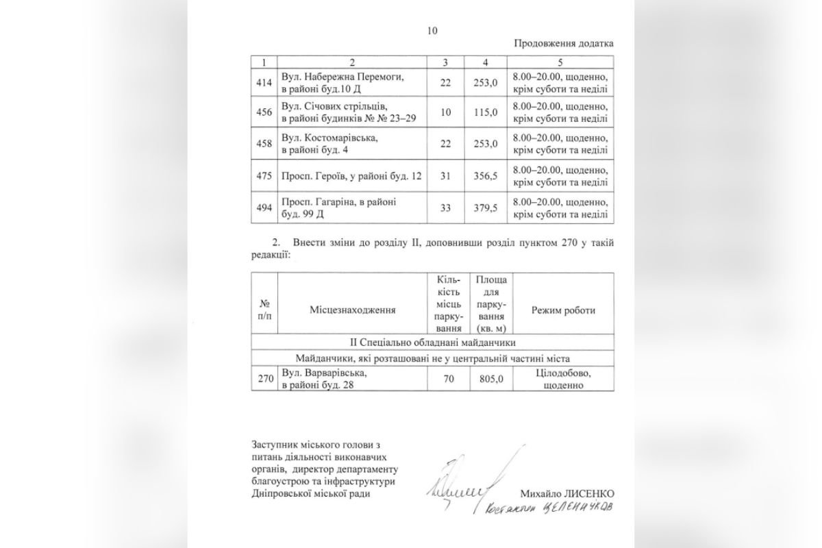 Завантаженість майданчиків для паркування оцінювала робоча група 