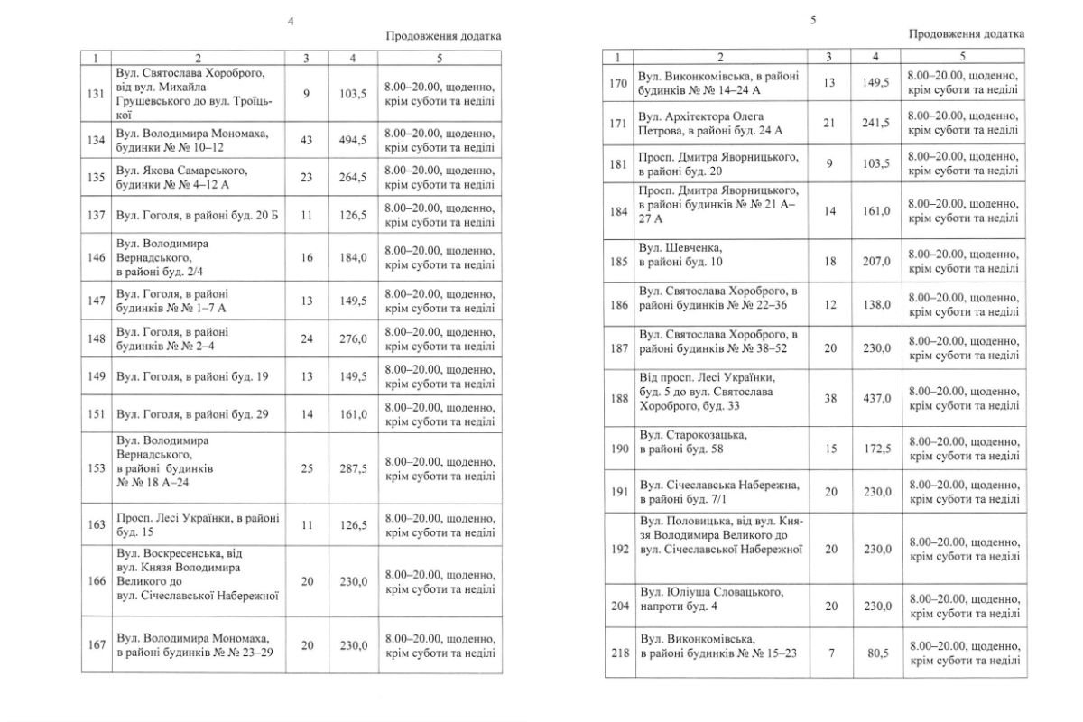 Зміни торкнулися 124 майданчиків для паркування, більшість з цих – у центрі