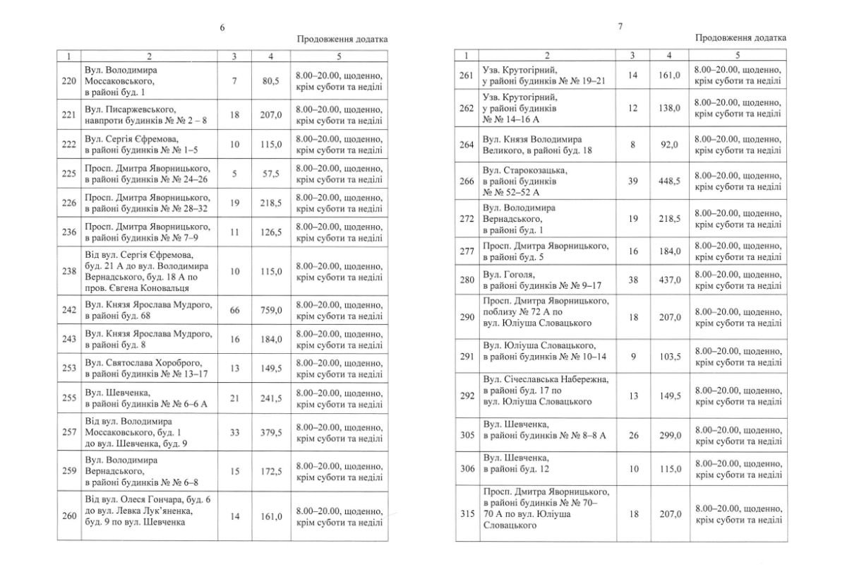 У зоні «А» – 4 майданчики, «В» – 96 та «С» – 24