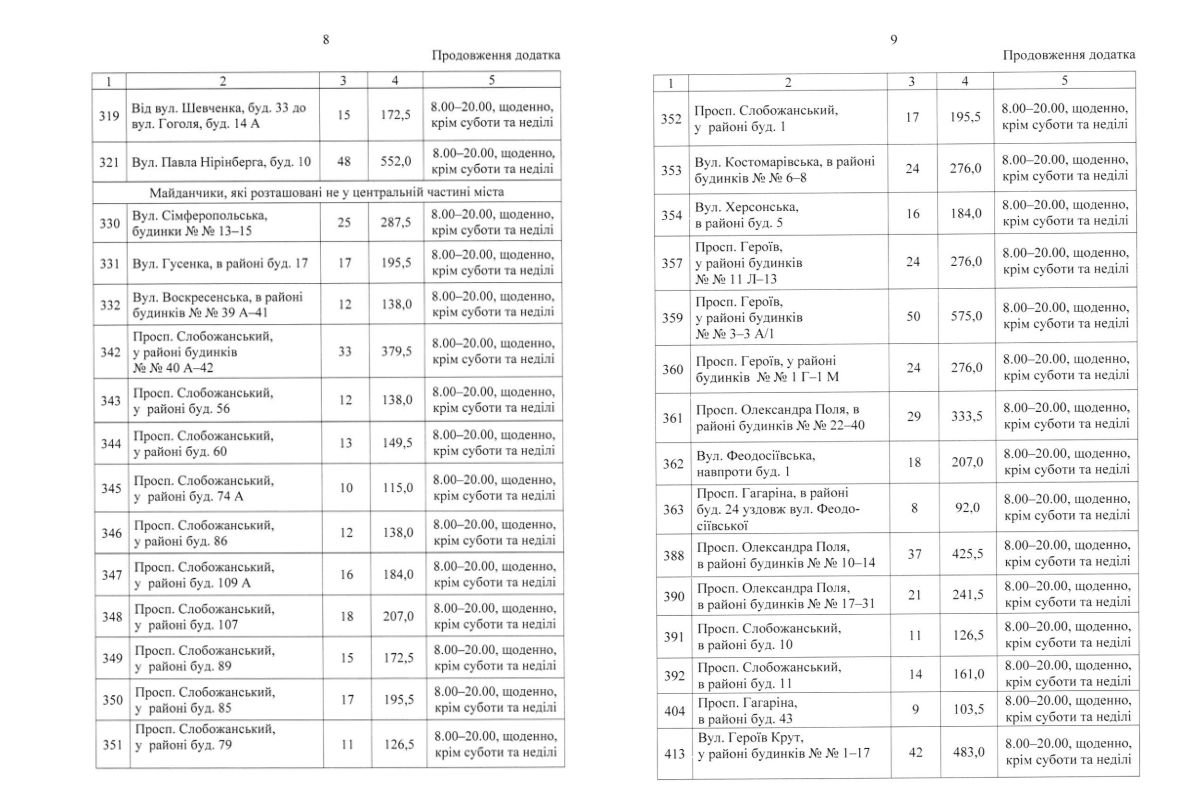 У будні з 08:00 до 20:00 оплата залишається