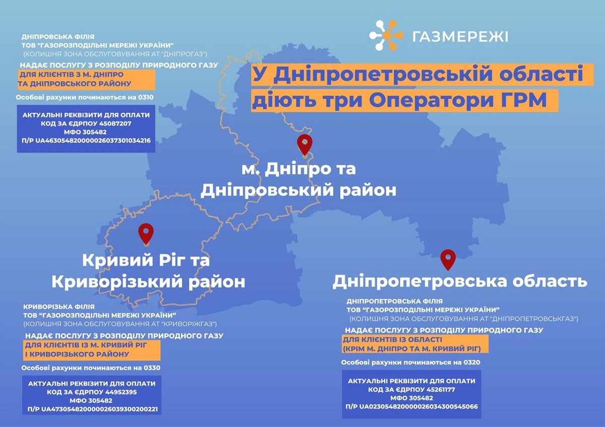 Оператори доставки газу працюють в Дніпропетровській області Оператори доставки газу працюють в Дніпропетровській області