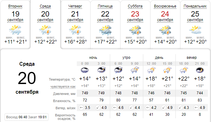 Погода на 20 сентября: в Киеве похолодает до 12 градусов 2