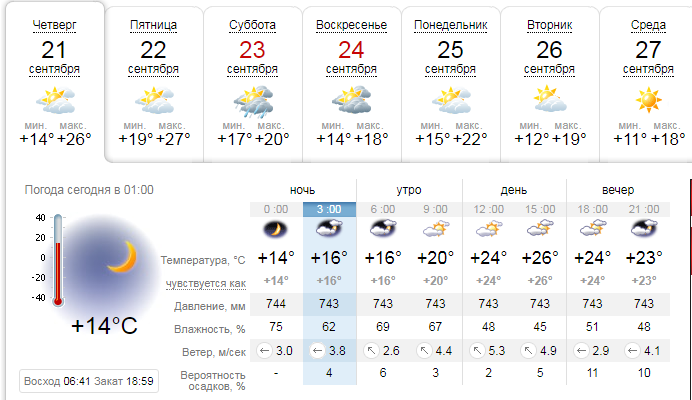 Погода на 21 сентября: в Киеве будет пасмурно 1