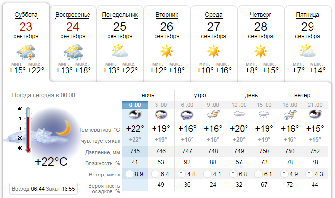 Погода на 23 сентября: в Киеве будет пасмурно 1