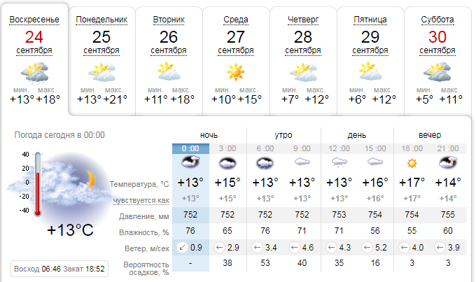 Погода на 24 сентября: в Киеве будет пасмурно 1