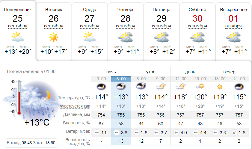 Погода на 25 сентября: в Киеве прогнозируют пасмурную погоду 1