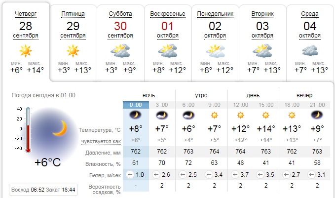 Погода на 28 сентября: в Киев идет похолодание 1
