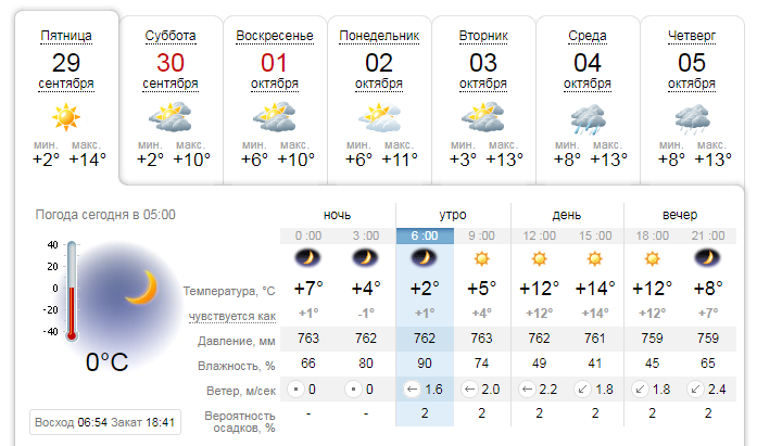 Погода на 29 сентября: в Киеве будет солнечно 1