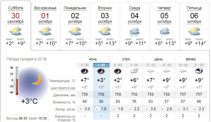 Погода на 30 сентября: в Киеве будет облачно 1