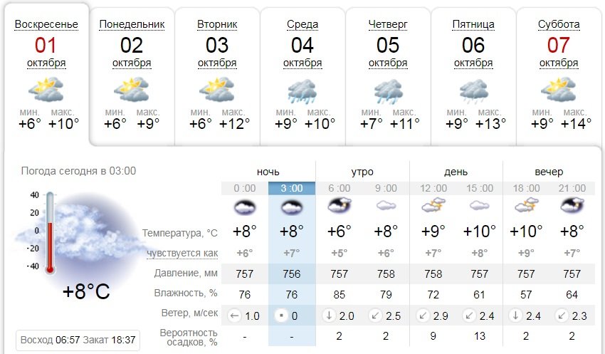 Погода на 1 октября: Киев будет облачным 1