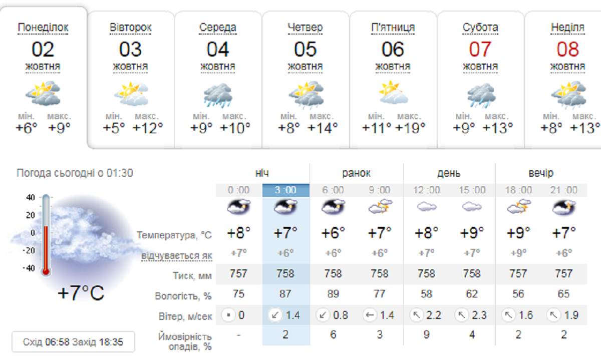 Погода на 2 октября: в Киеве целый день будет пасмурно 1