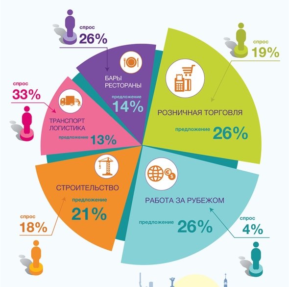Заработки за рубежом и торговля: ТОП-5 популярных вакансий Киева 1