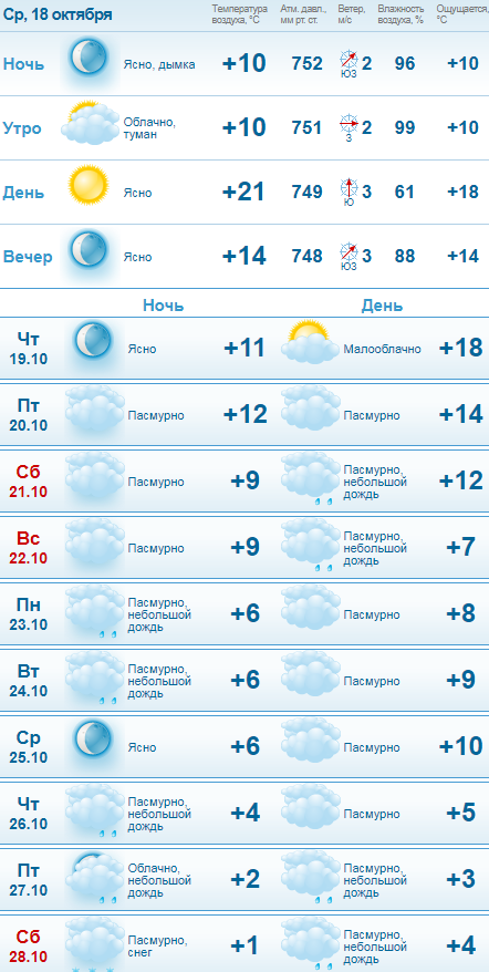 Всего за неделю похолодает с 21 до 1 градуса