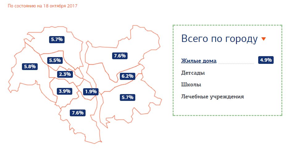 Когда появится тепло во всех домах Киева 1