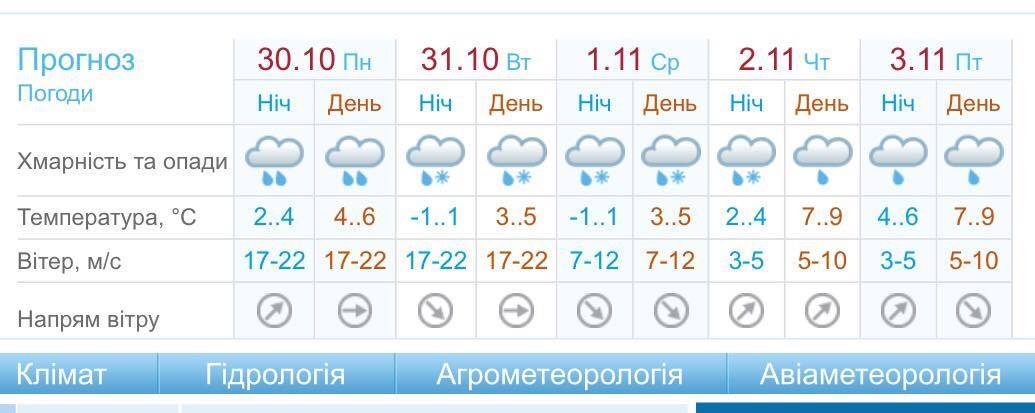 Погода в Киеве на 30 октября - 5 ноября Погода в Киеве на 30 октября - 5 ноября