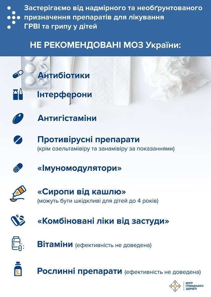 Перечень препаратов, нерекомендуемых для лечения ОРВИ и гриппа