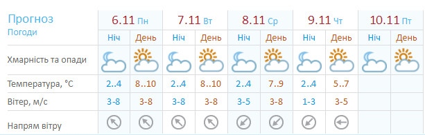 Погода в Киеве на 6 - 12 ноября Погода в Киеве на 6 - 12 ноября