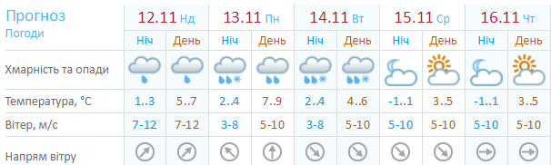 Погода в Киеве на 13 - 19 ноября Погода в Киеве на 13 - 19 ноября