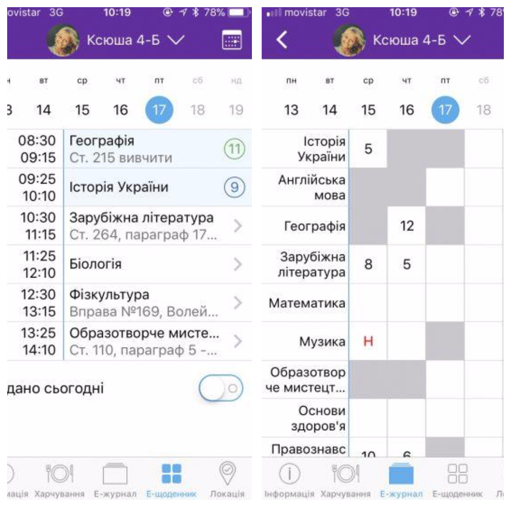 Написать Кличко, узнать оценки ребенка или оплатить счет: Карта киевлянина появится в телефоне 3