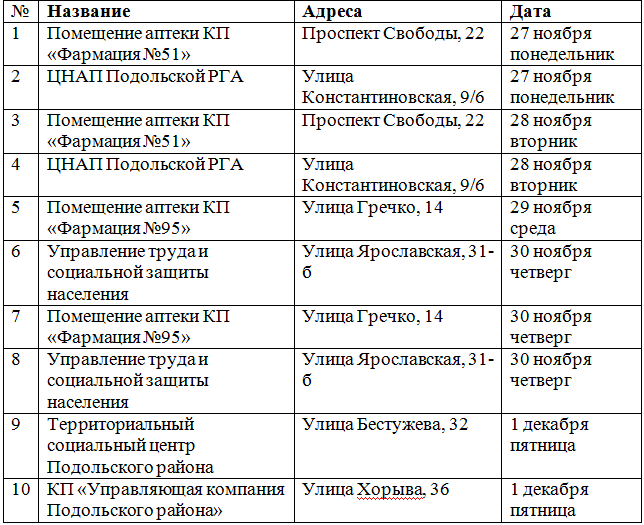 Где и когда в Киеве можно бесплатно проверить здоровье 1