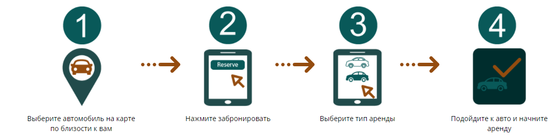 В Киеве появится первый каршеринг из узбекских авто: условия и тарифы 5