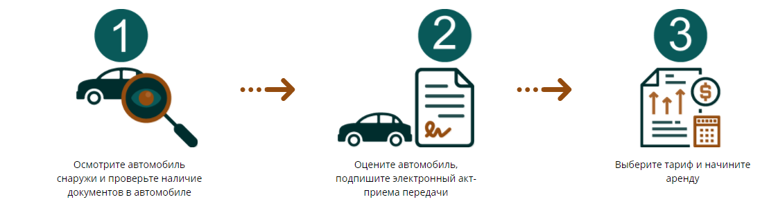 В Киеве появится первый каршеринг из узбекских авто: условия и тарифы 6