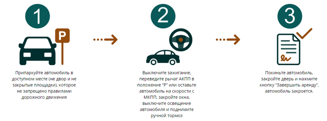 В Киеве появится первый каршеринг из узбекских авто: условия и тарифы 7