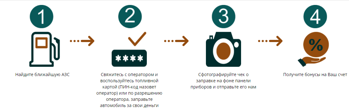 В Киеве появится первый каршеринг из узбекских авто: условия и тарифы 9