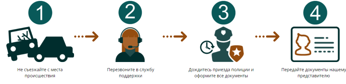В Киеве появится первый каршеринг из узбекских авто: условия и тарифы 10