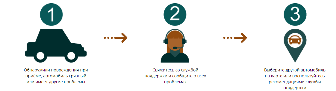 В Киеве появится первый каршеринг из узбекских авто: условия и тарифы 11