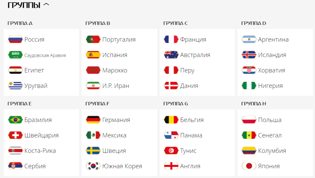 Итоги жеребьевки Чемпионата мира в России