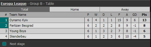 Итоговая таблица группы B Лиги Европы 2017/18 Итоговая таблица группы B Лиги Европы 2017/18