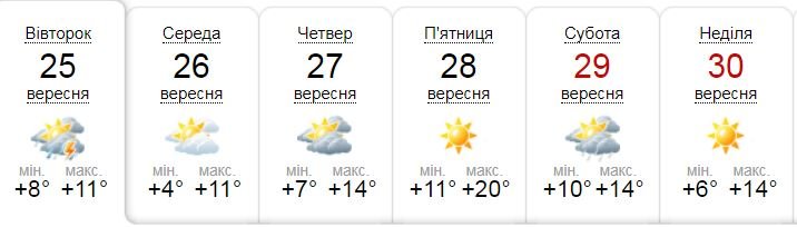 Погода на неделю в Киеве