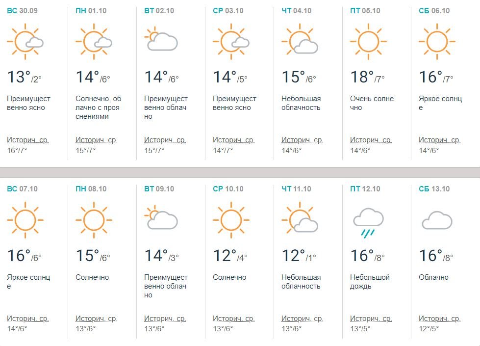 По прогнозу Аccuweather, первая половина октября будет не слишком дождливой