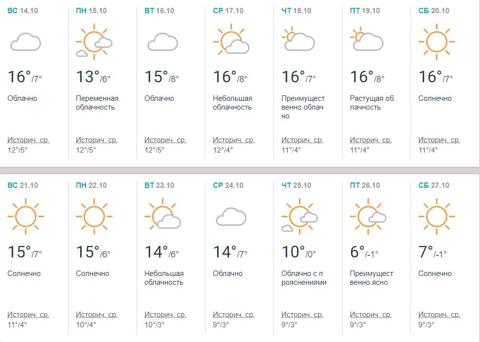 Будет немало дней с переменной облачностью